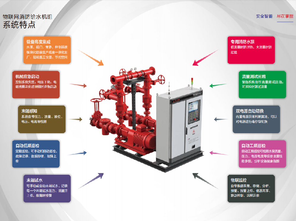 全一泵业集团取得物联网消防给水成套机组消防证书
